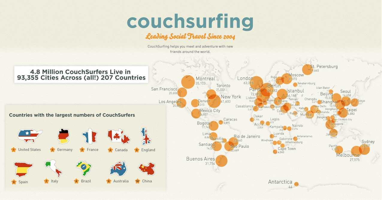 Couchsurfing