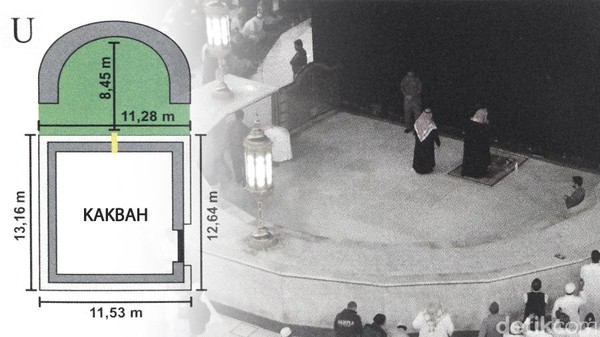 Hijir Ismail dan kisah di baliknya