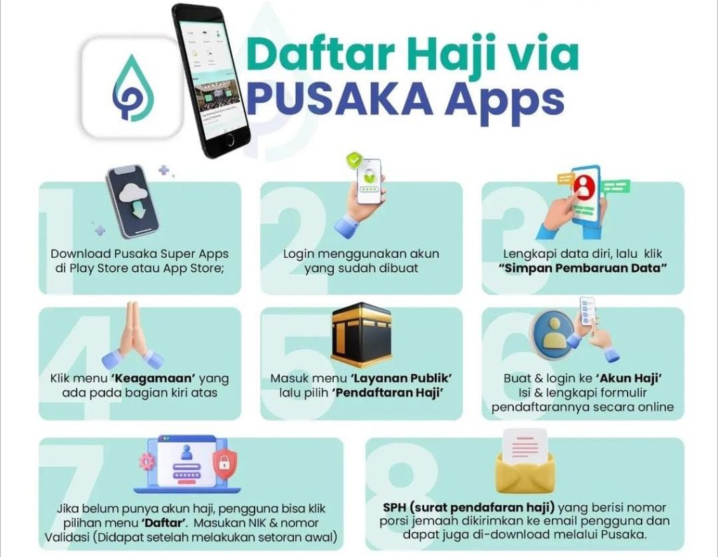 aplikasi mengecek daftar haji 2024